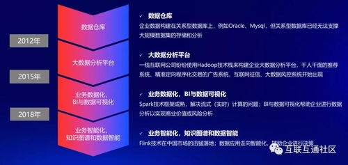 數(shù)字技術(shù)的發(fā)展歷程與數(shù)字服務(wù)演進